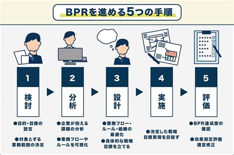 改善 比較|業務改善とは？改善の進め方と具体例やおすすめツール11選